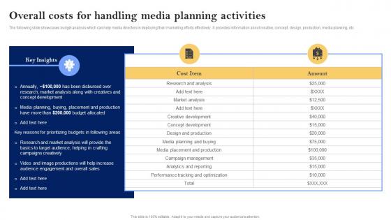 Overall Costs For Handling Media Planning Strategies Media Planning Strategy The Complete Guide Strategy SS V