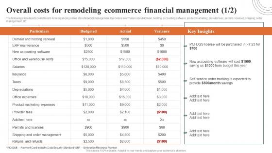 Overall Costs For Remodeling Ecommerce Financial How Ecommerce Financial Process Can Be Improved