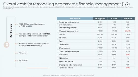 Overall Costs For Remodeling Ecommerce Financial Management Improving Financial Management Process