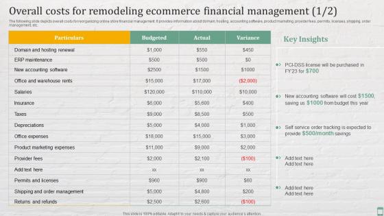 Overall Costs For Remodeling Ecommerce Financial Practices For Enhancing Financial Administration Ecommerce
