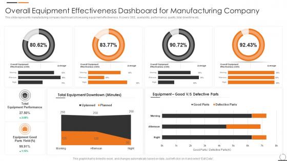 Overall Equipment Effectiveness Dashboard For Manufacturing Company