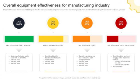 Overall Equipment Effectiveness For Manufacturing Industry
