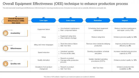 Overall Equipment Effectiveness Oee Technique To Enhance Production Process