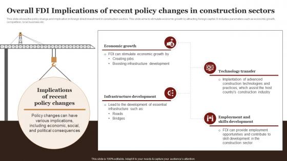 Overall FDI Implications Of Recent Policy Changes In Construction Sectors Complete Guide Empower