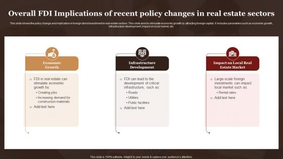 Overall FDI Implications Of Recent Policy Changes In Real Estate Sectors Complete Guide Empower