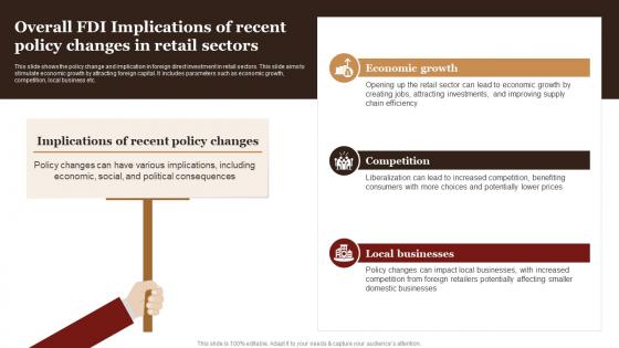 Overall FDI Implications Of Recent Policy Changes In Retail Sectors Complete Guide Empower