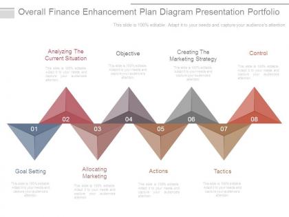 Overall finance enhancement plan diagram presentation portfolio