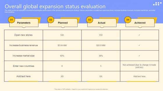 Overall Global Expansion Status Evaluation Global Product Market Expansion Guide