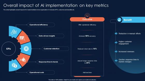 Overall Impact Of AI Implementation On Implementing Machine Learning For Achieving AI ML SS