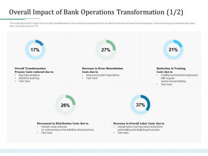 Overall impact of bank operations transformation costs bank operations transformation ppt grid