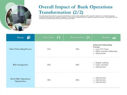Overall impact of bank operations transformation process ppt powerpoint presentation portfolio