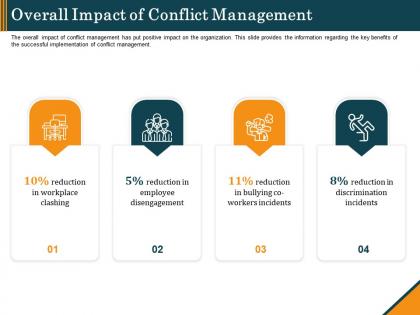 Overall impact of conflict management ppt powerpoint presentation file inspiration