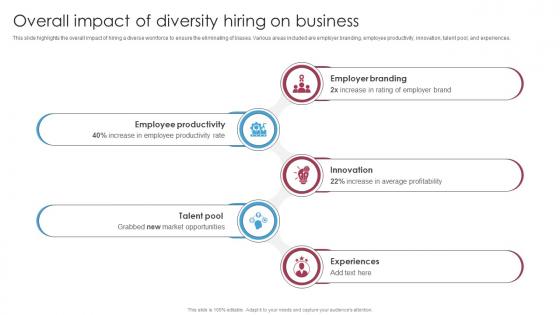 Overall Impact Of Diversity Hiring On Business Strategic Hiring Solutions For Optimizing DTE SS