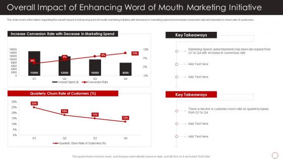 Overall Impact Of Enhancing Word Positive Marketing Firms Reputation Building