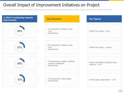 Overall impact of improvement initiatives on project construction project risk landscape ppt icons
