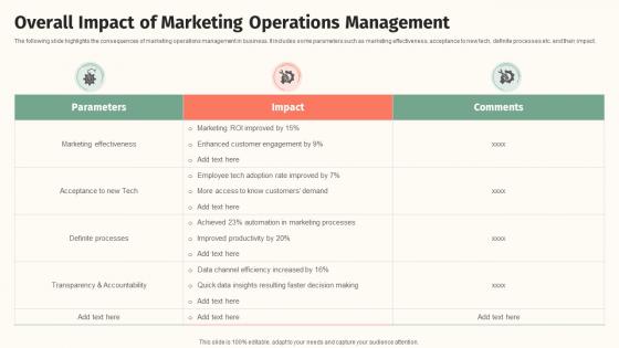 Overall Impact Of Marketing Operations Management