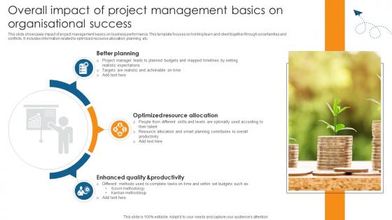 Overall Impact Of Project Management Basics On Guide On Navigating Project PM SS