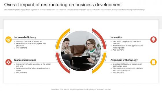 Overall Impact Of Restructuring On Business Comprehensive Guide Of Team Restructuring
