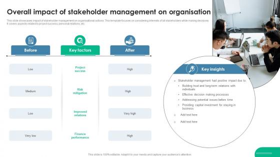 Overall Impact Of Stakeholder Management Essential Guide To Stakeholder Management PM SS