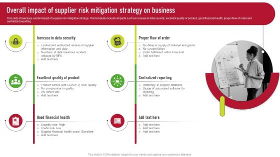 Overall Impact Of Supplier Risk Mitigation Strategy On Business Supplier Risk Management