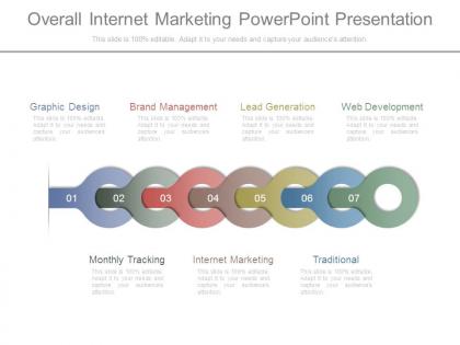Overall internet marketing powerpoint presentation