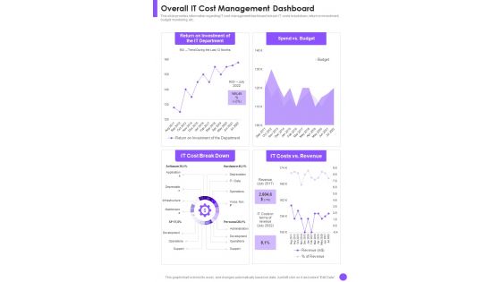 Overall It Cost Management Dashboard One Pager Sample Example Document