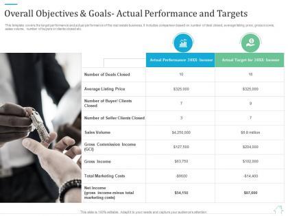 Overall objectives and goals actual performance and targets marketing plan for real estate project