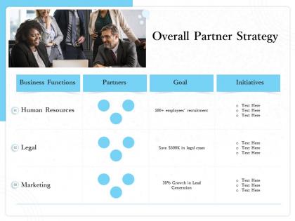 Overall partner strategy m1526 ppt powerpoint presentation professional inspiration