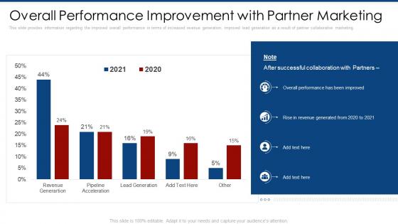 Overall performance improvement with partner marketing plan ppt infographics