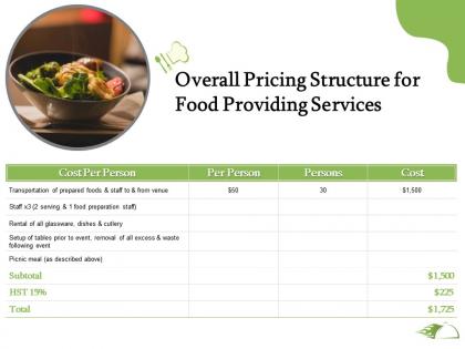Overall pricing structure for food providing services ppt powerpoint presentation deck