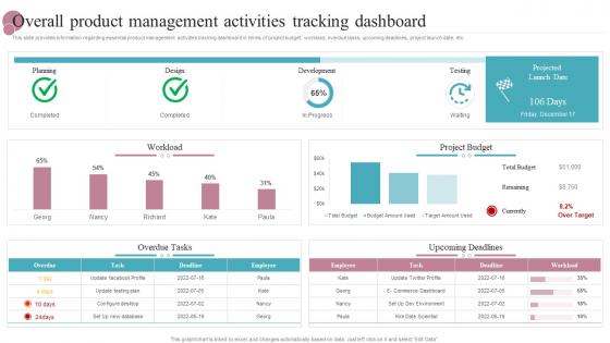 Overall Product Management Activities Tracking Dashboard New Product Release Management Playbook