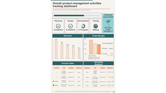 Overall Product Management Activities Tracking Dashboard One Pager Sample Example Document
