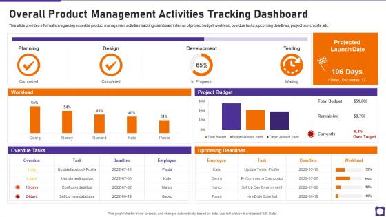 Overall Product Management Activities Tracking Dashboard Product Launch Playbook
