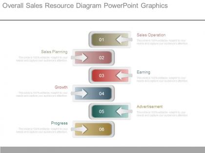 Overall sales resource diagram powerpoint graphics