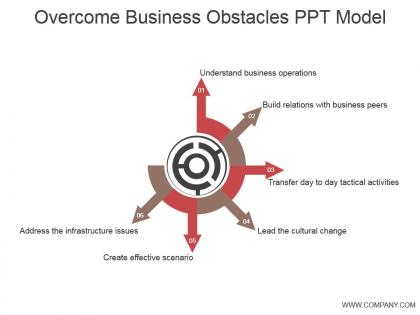 Overcome business obstacles ppt model