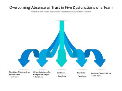 Overcoming absence of trust in five dysfunctions of a team