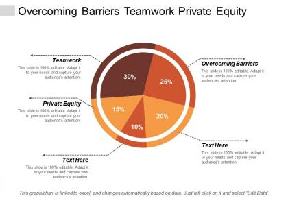 Overcoming barriers teamwork private equity personal finance startup branding cpb