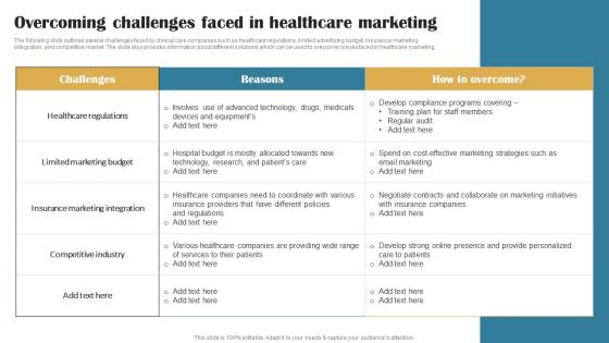 Overcoming Challenges Faced In Building Brand In Healthcare Strategy SS V