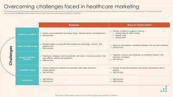 Overcoming Challenges Faced In Healthcare Marketing Introduction To Healthcare Marketing Strategy SS V
