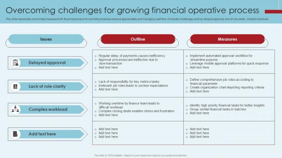 Overcoming Challenges For Growing Financial Operative Process