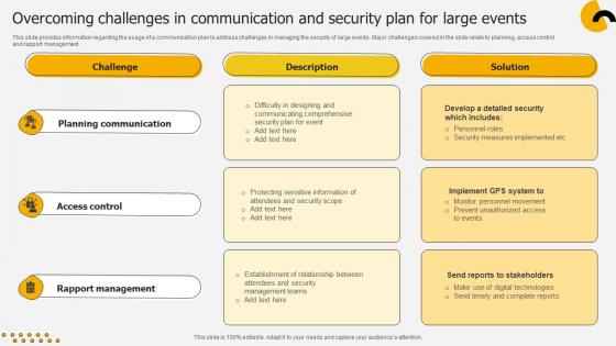 Overcoming Challenges In Communication And Security Plan For Large Events