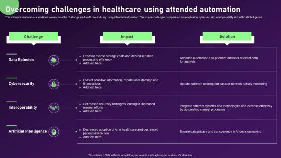 Overcoming Challenges In Healthcare Using Attended Automation
