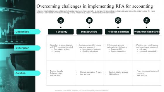 Overcoming Challenges In Implementing RPA For Accounting