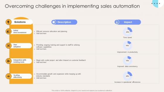 Overcoming Challenges In Implementing Sales Automation Elevate Sales Efficiency