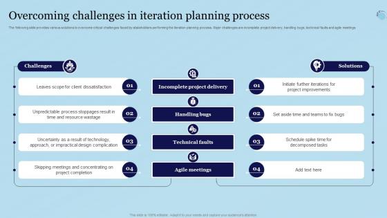 Overcoming Challenges In Iteration Planning Process