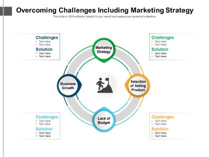 Overcoming challenges including marketing strategy