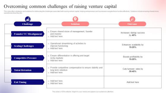 Overcoming Common Challenges Of Unlocking Venture Capital A Strategic Guide For Entrepreneurs Fin SS