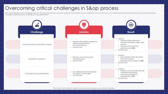 Overcoming Critical Challenges In S and Op Process