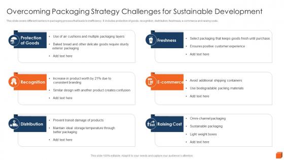Overcoming Packaging Strategy Challenges For Sustainable Development