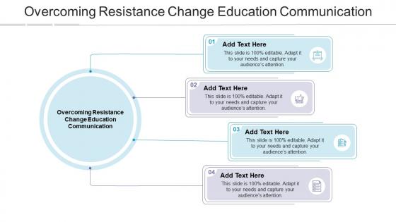 Overcoming Resistance Change Education Communication In Powerpoint And Google Slides Cpb